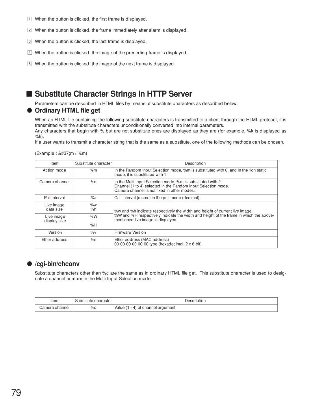 Panasonic WJ-NT104 Substitute Character Strings in Http Server, Ordinary Html file get, Cgi-bin/chconv 