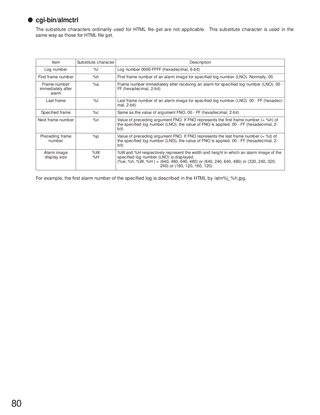 Panasonic WJ-NT104 operating instructions Cgi-bin/almctrl 