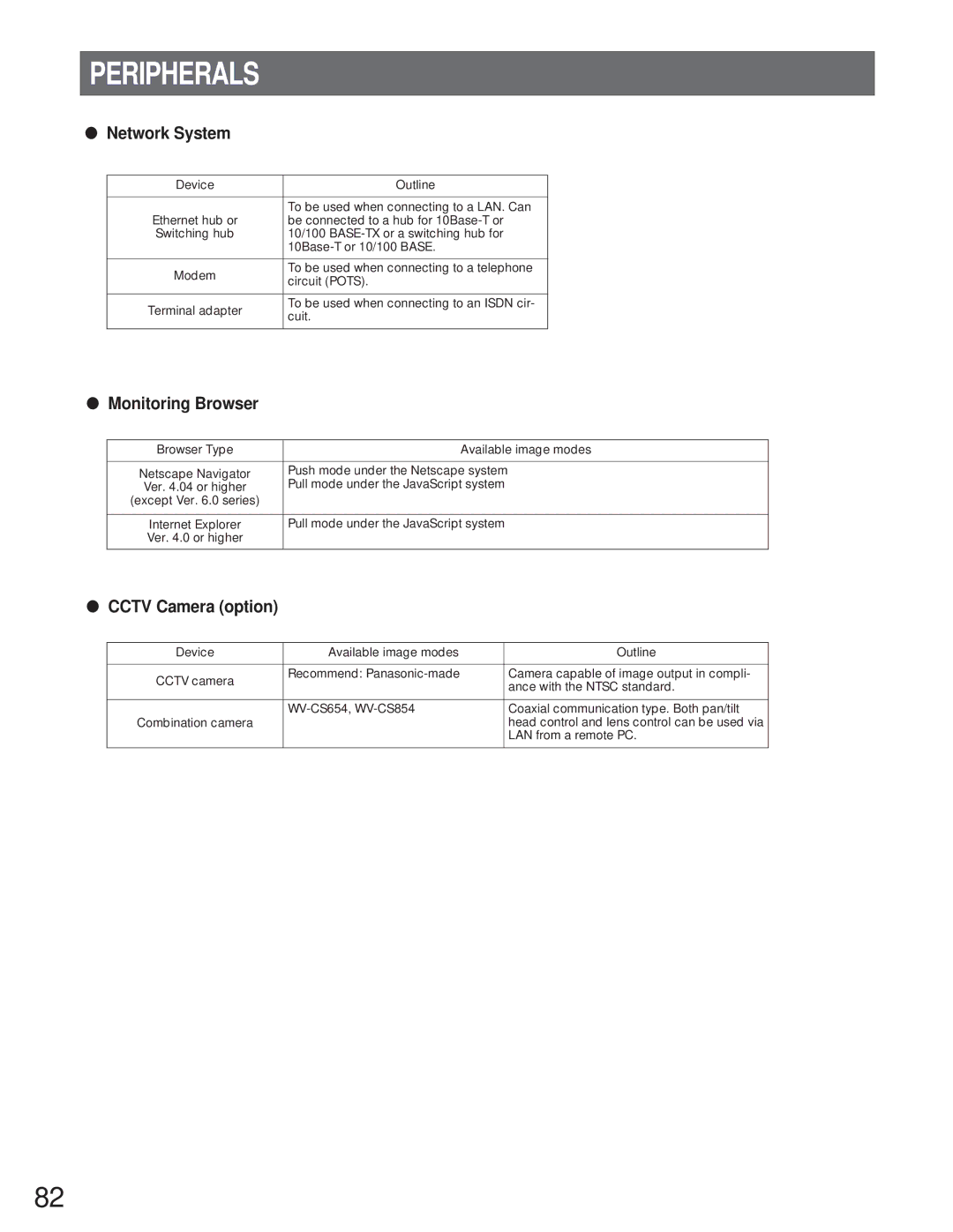 Panasonic WJ-NT104 operating instructions Peripherals, Network System, Monitoring Browser, Cctv Camera option 