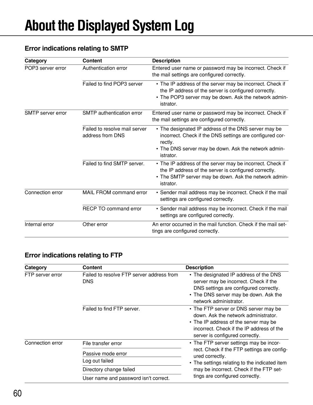 Panasonic WJ-NT314 About the Displayed System Log, Error indications relating to Smtp, Error indications relating to FTP 