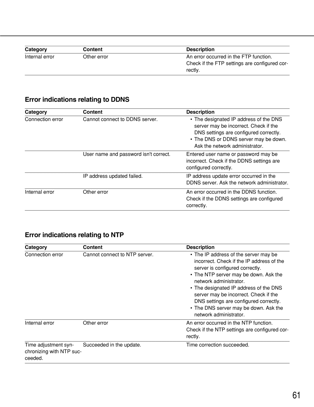 Panasonic WJ-NT314 manual Error indications relating to Ddns, Error indications relating to NTP 