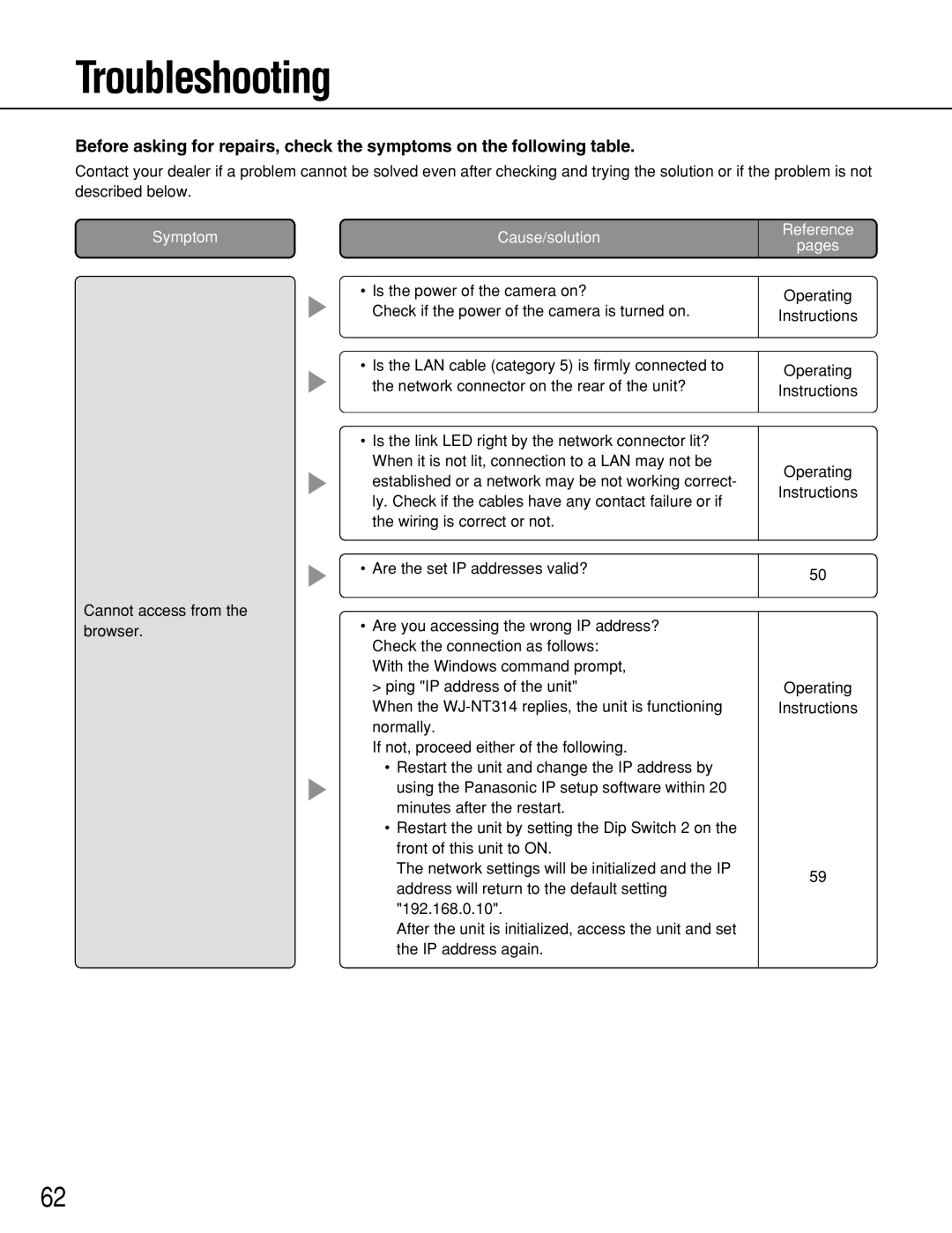 Panasonic WJ-NT314 manual Troubleshooting, Cause/solution 