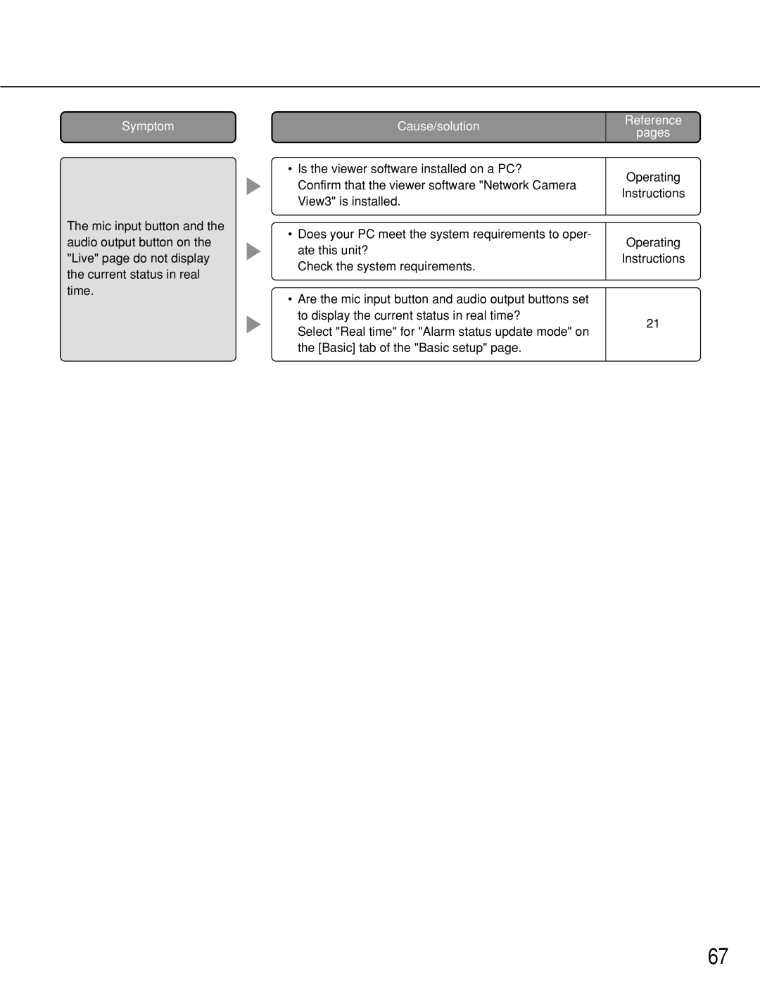 Panasonic WJ-NT314 manual Operating Instructions 