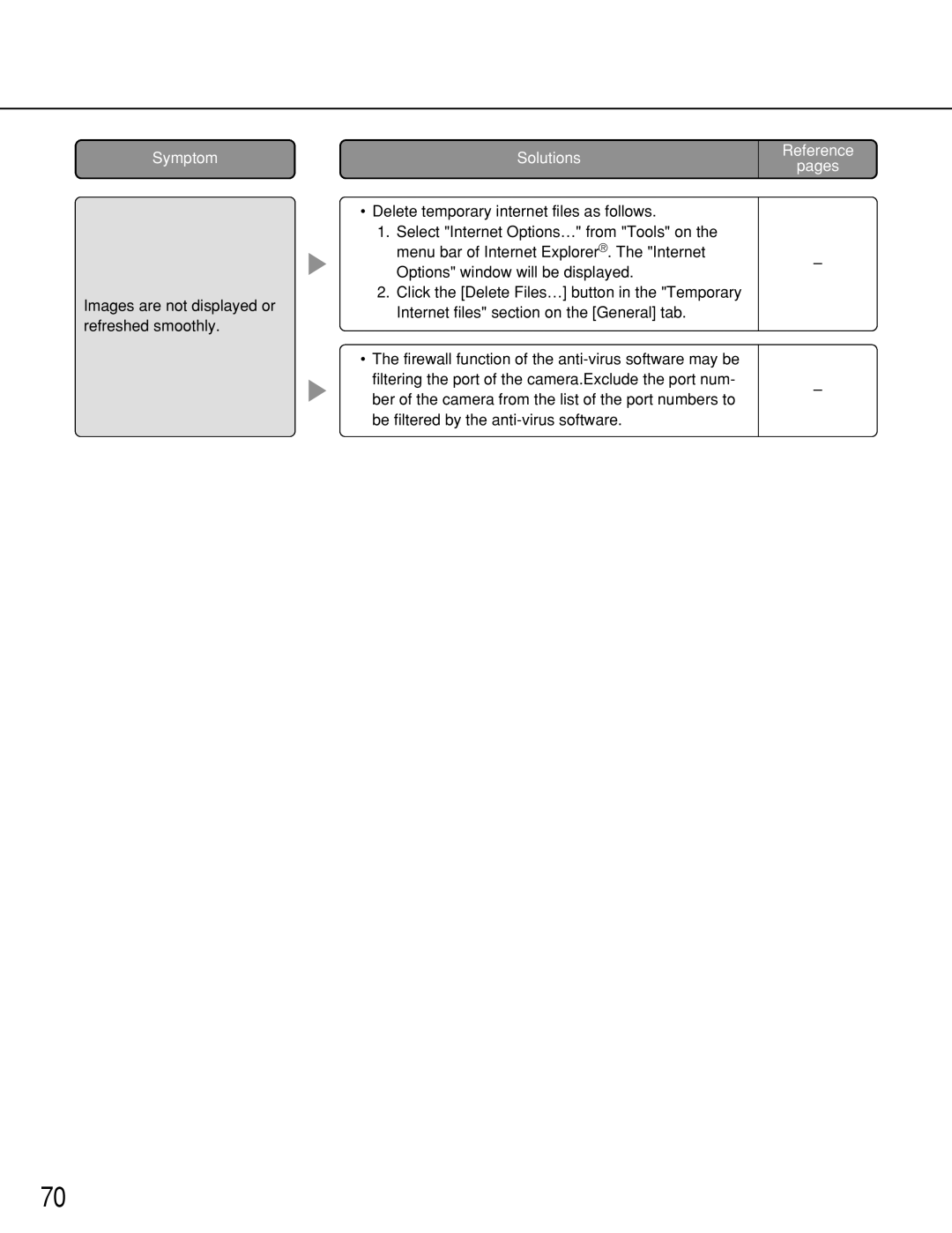 Panasonic WJ-NT314 manual Images are not displayed or refreshed smoothly 