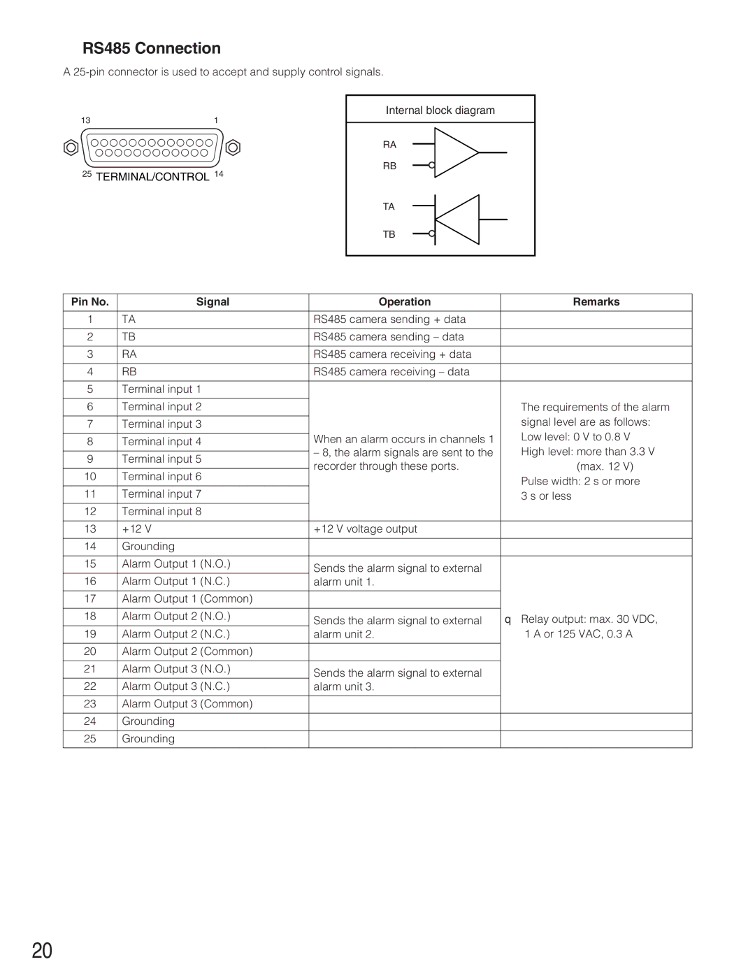 Panasonic WJ-RT208 manual RS485 Connection, Pin No Signal Operation Remarks 