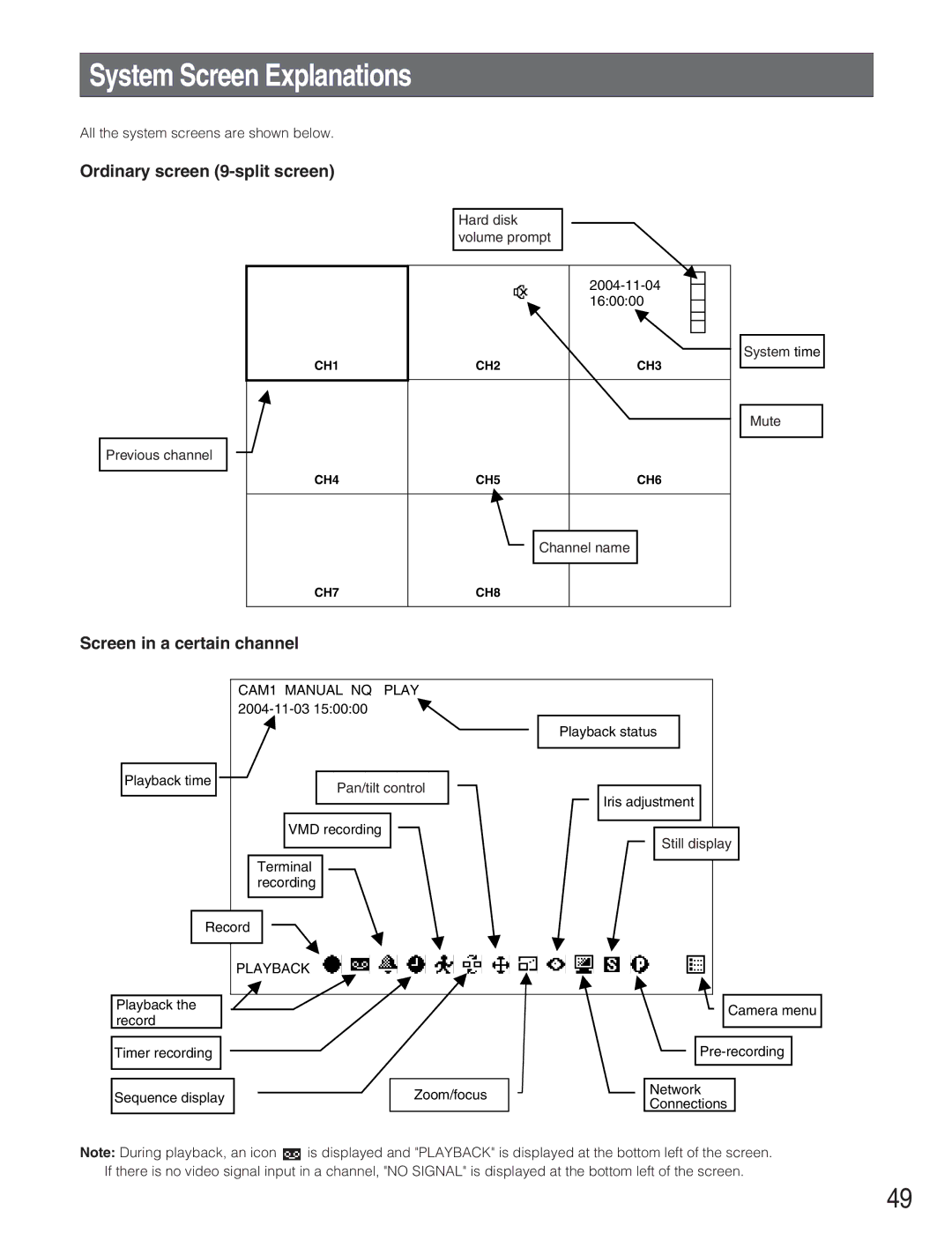 Panasonic WJ-RT208 manual System Screen Explanations, Ordinary screen 9-split screen, Screen in a certain channel 