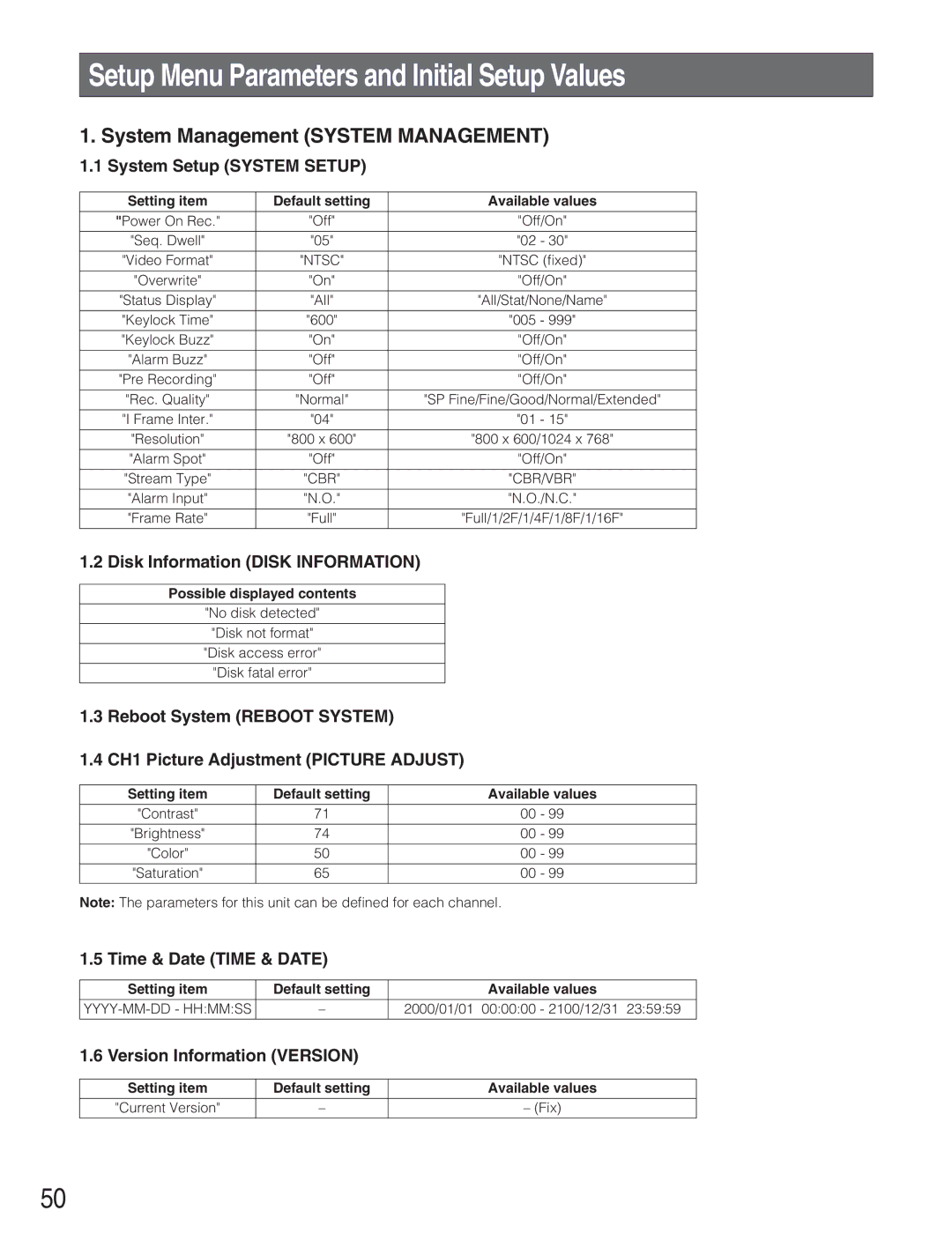 Panasonic WJ-RT208 manual Setup Menu Parameters and Initial Setup Values, System Management System Management 