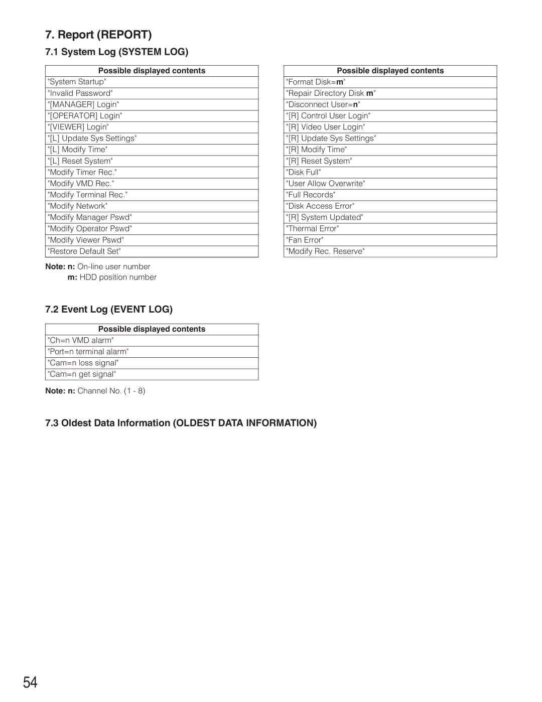 Panasonic WJ-RT208 manual Report Report, System Log System LOG, Event Log Event LOG 