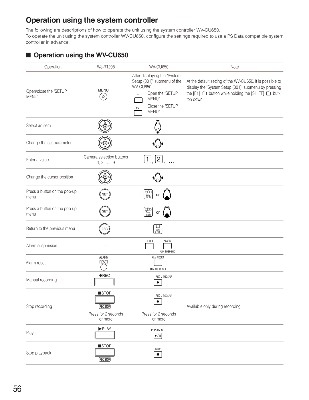 Panasonic WJ-RT208 manual Operation using the system controller, Operation using the WV-CU650 