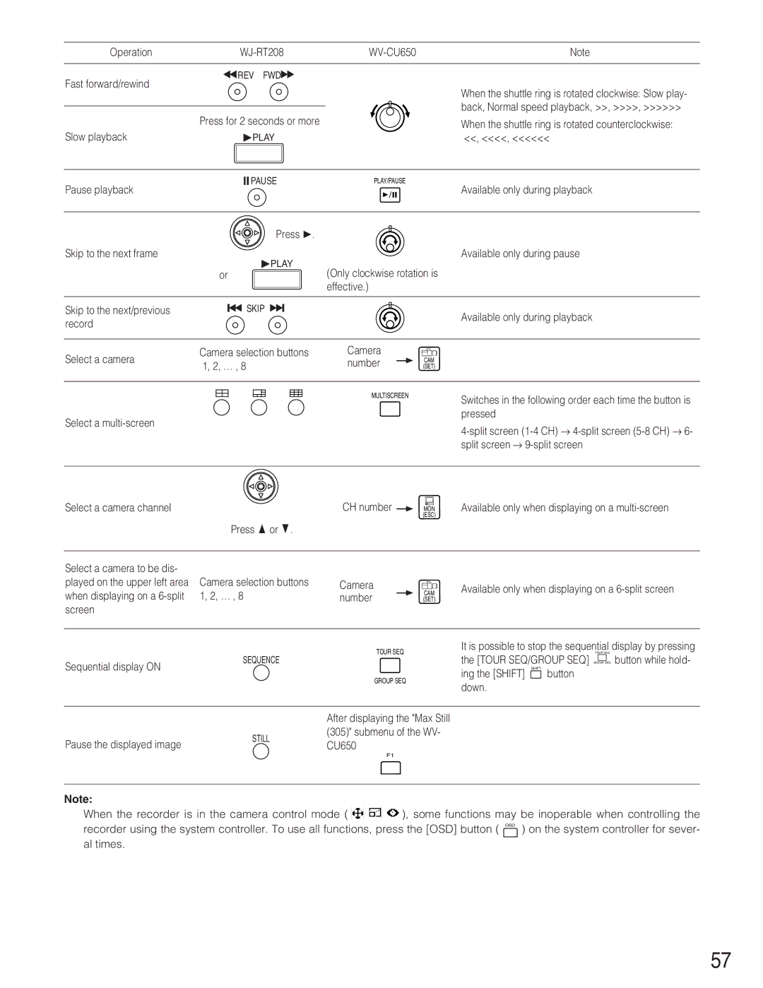 Panasonic WJ-RT208 manual Available only during playback 