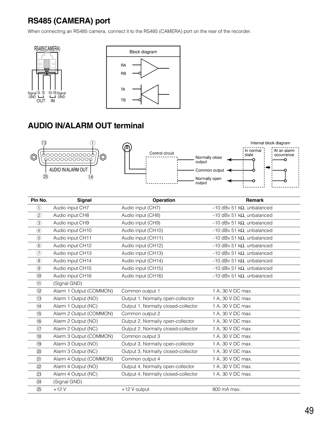 Panasonic WJ-RT416V manual RS485 Camera port, Audio IN/ALARM OUT terminal, Pin No Signal Operation Remark 