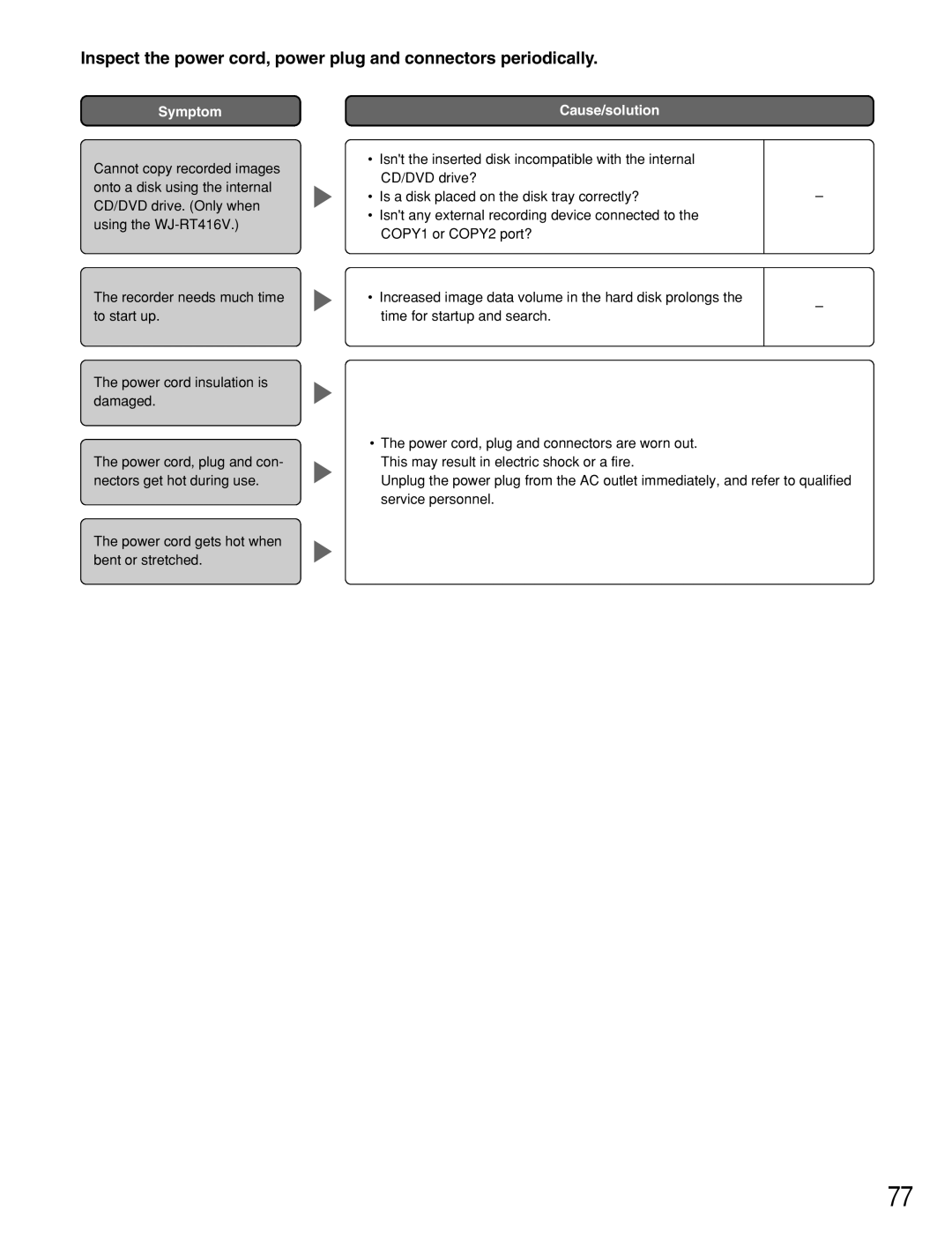 Panasonic WJ-RT416V manual Symptom 