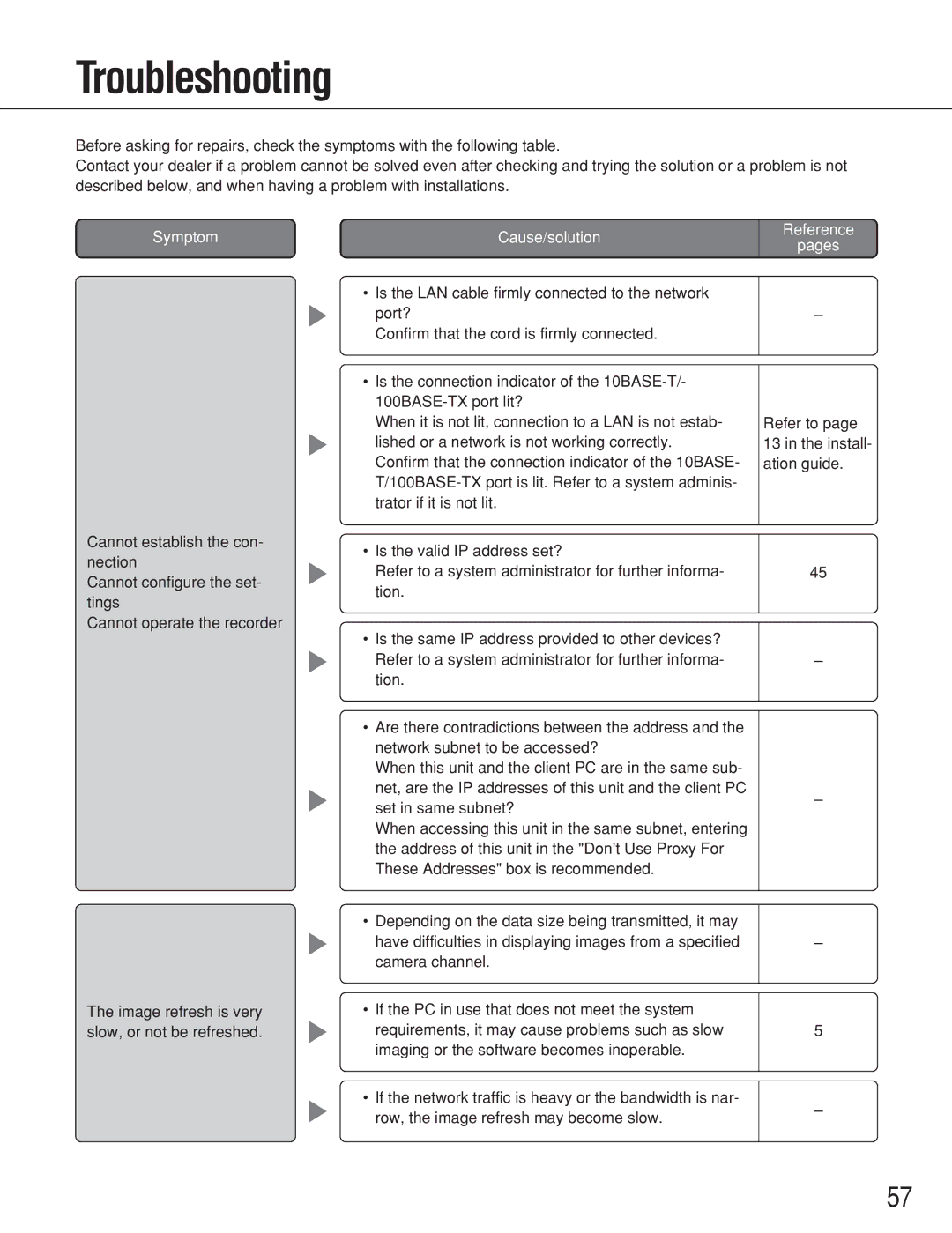 Panasonic WJ-RT416 manual Troubleshooting, Symptom Cause/solution 