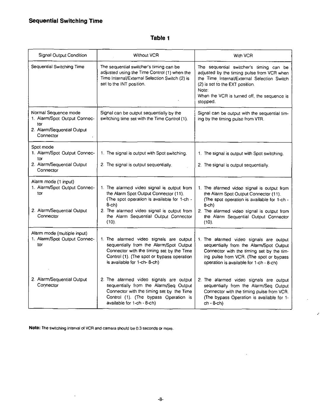 Panasonic WJ-SQ308 manual 