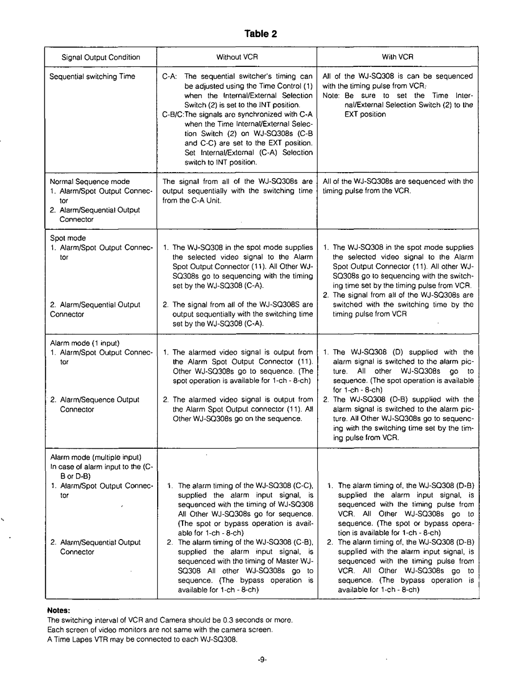 Panasonic WJ-SQ308 manual 