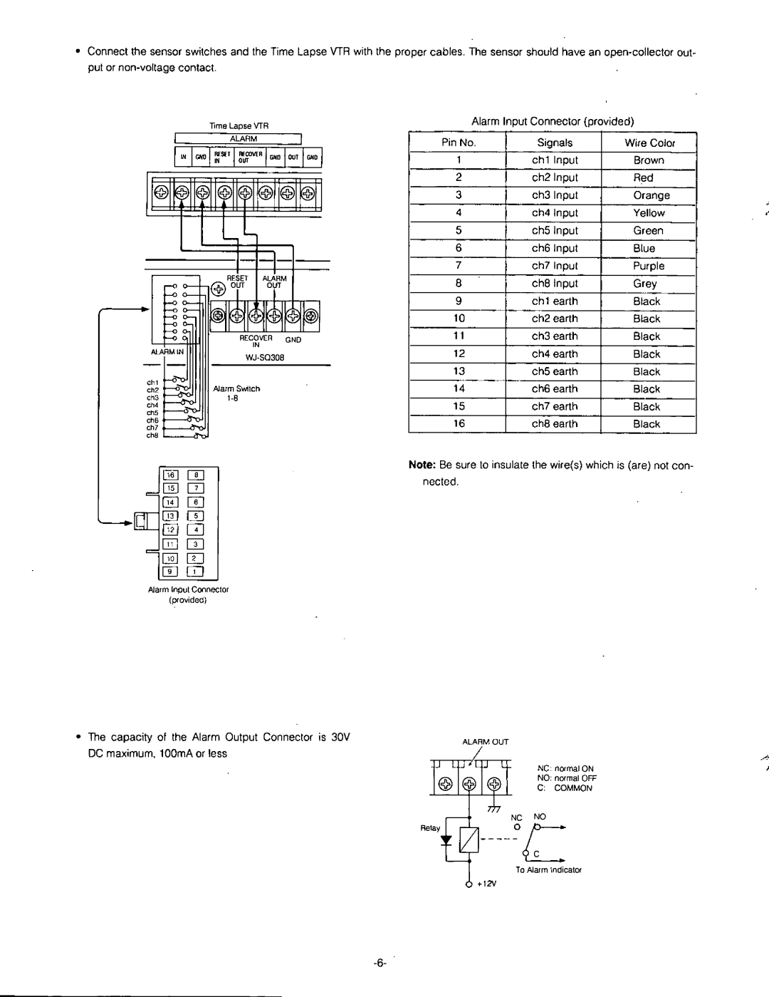 Panasonic WJ-SQ308 manual 