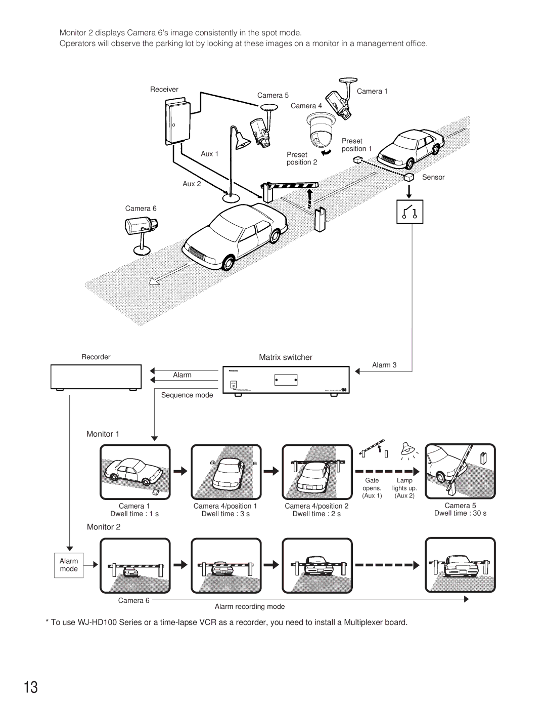 Panasonic WJ-SX 150 manual Monitor 