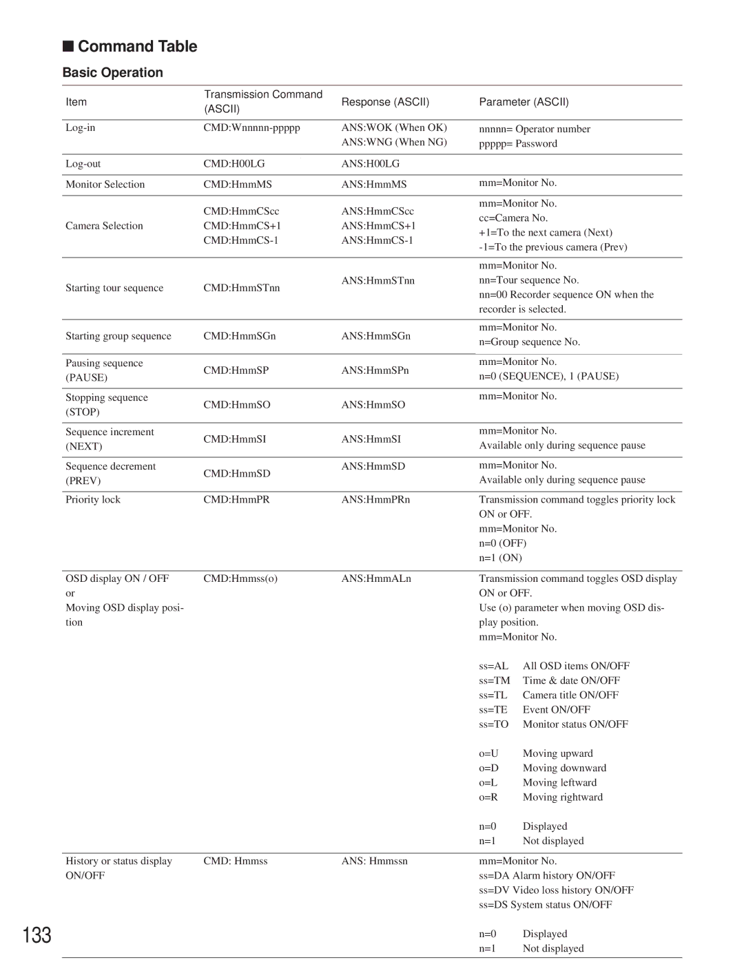 Panasonic WJ-SX 150 manual Command Table, Basic Operation 