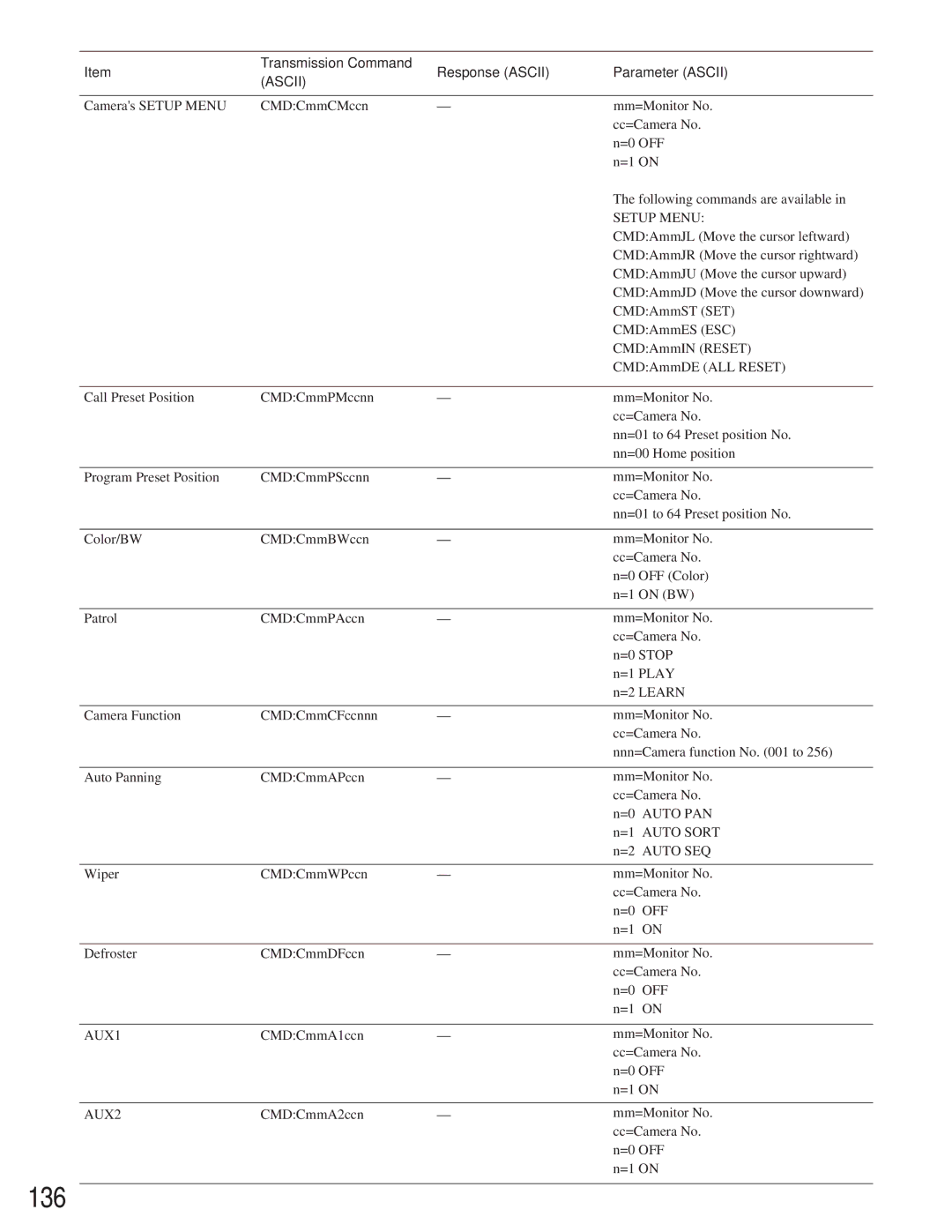 Panasonic WJ-SX 150 manual 136, Setup Menu 