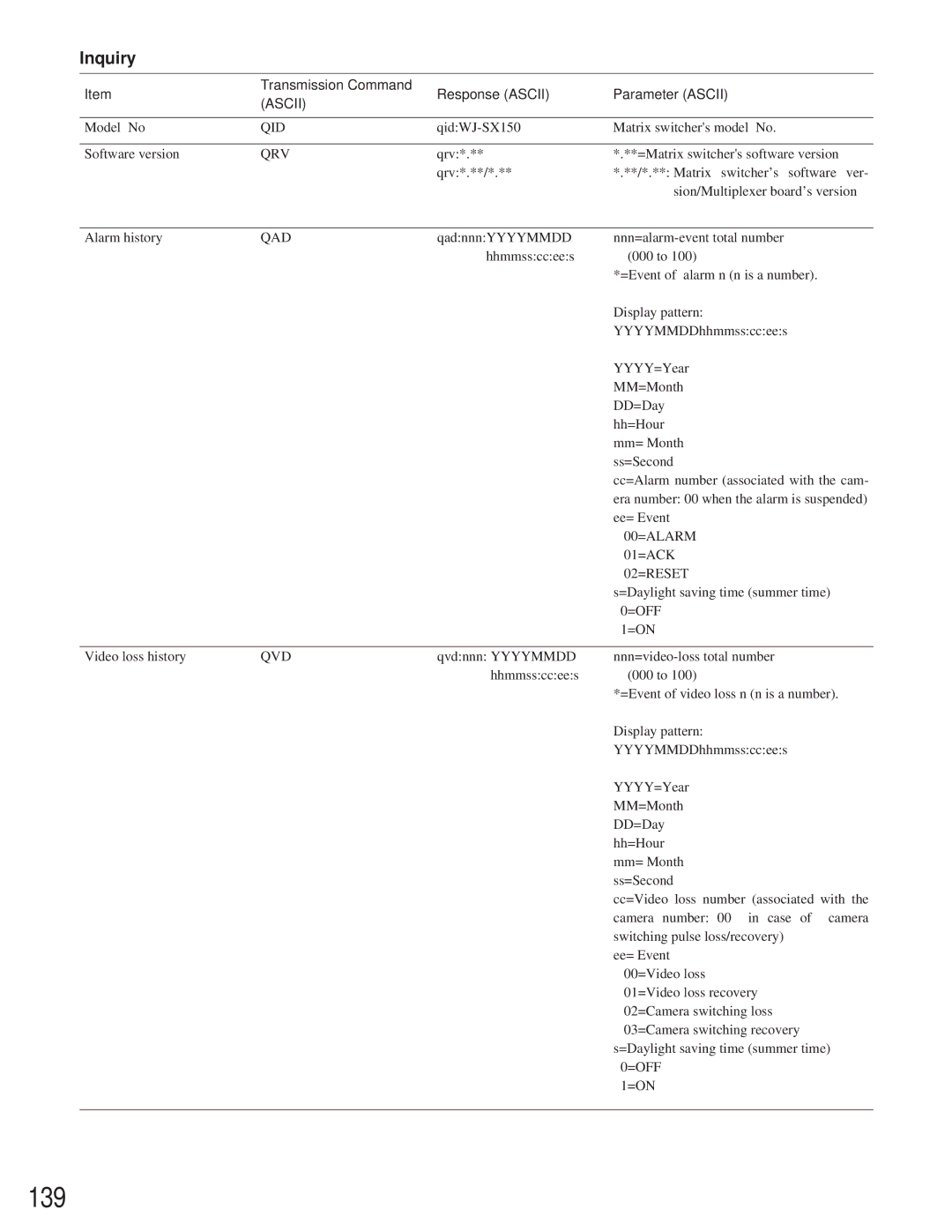 Panasonic WJ-SX 150 manual 139, Inquiry 