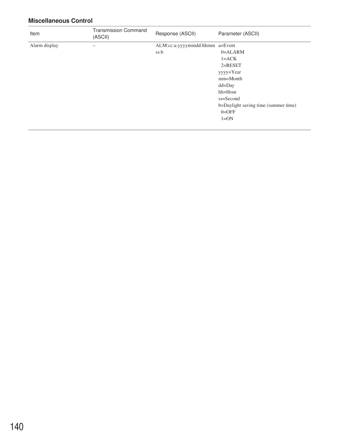 Panasonic WJ-SX 150 manual 140, Miscellaneous Control 