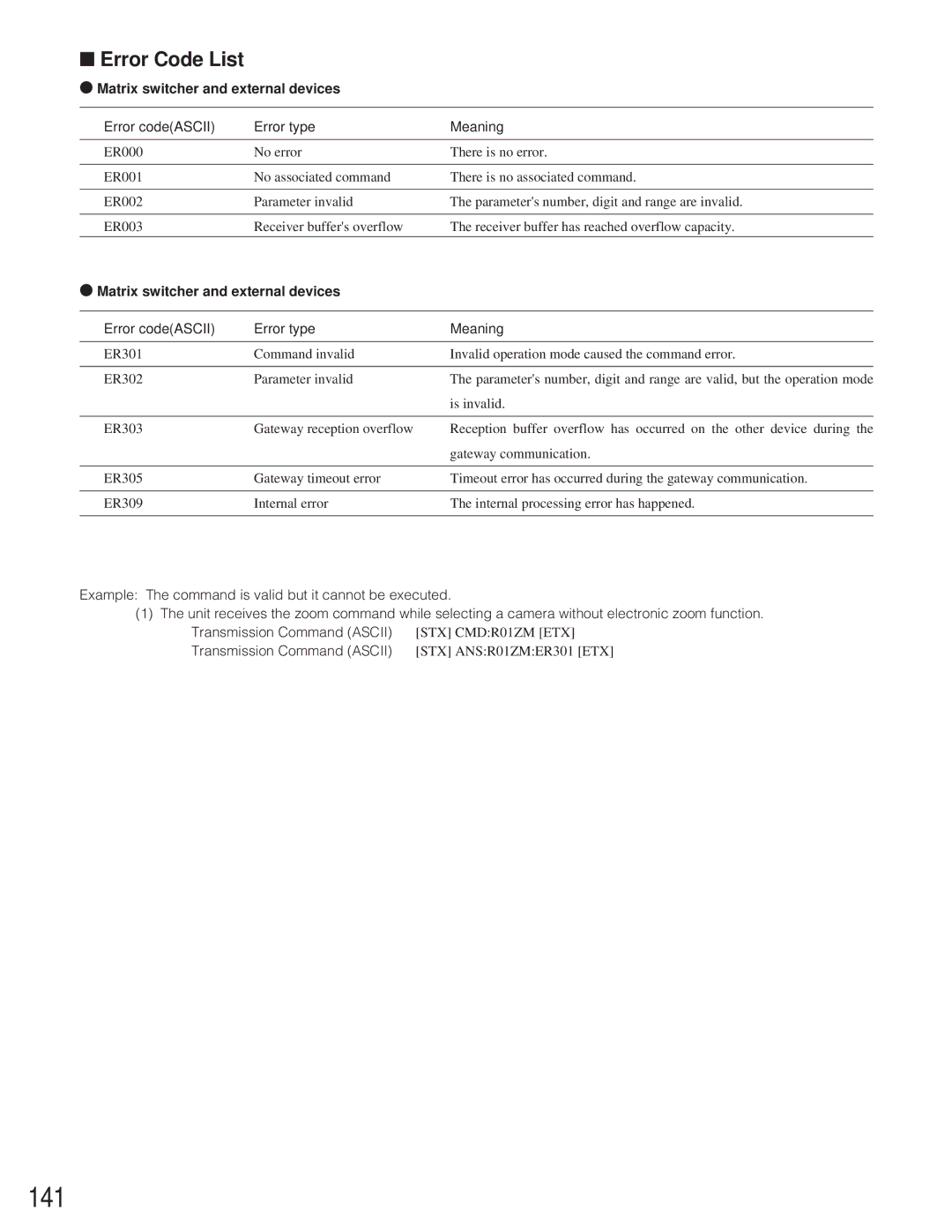 Panasonic WJ-SX 150 manual 141, Error Code List, Matrix switcher and external devices 