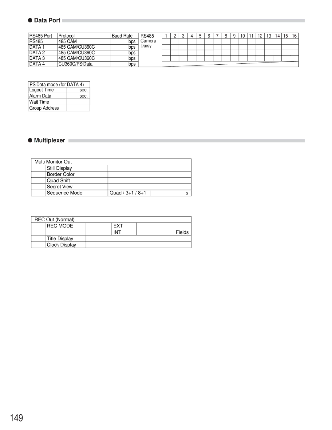 Panasonic WJ-SX 150 manual 149, Data Port 