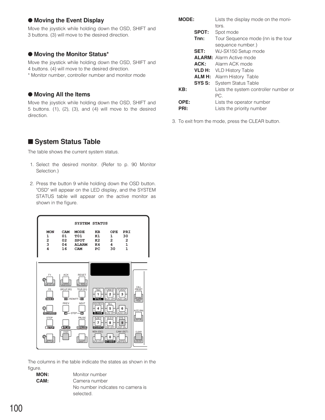 Panasonic WJ-SX 150 manual 100, Moving the Event Display, Moving the Monitor Status, Moving All the Items 