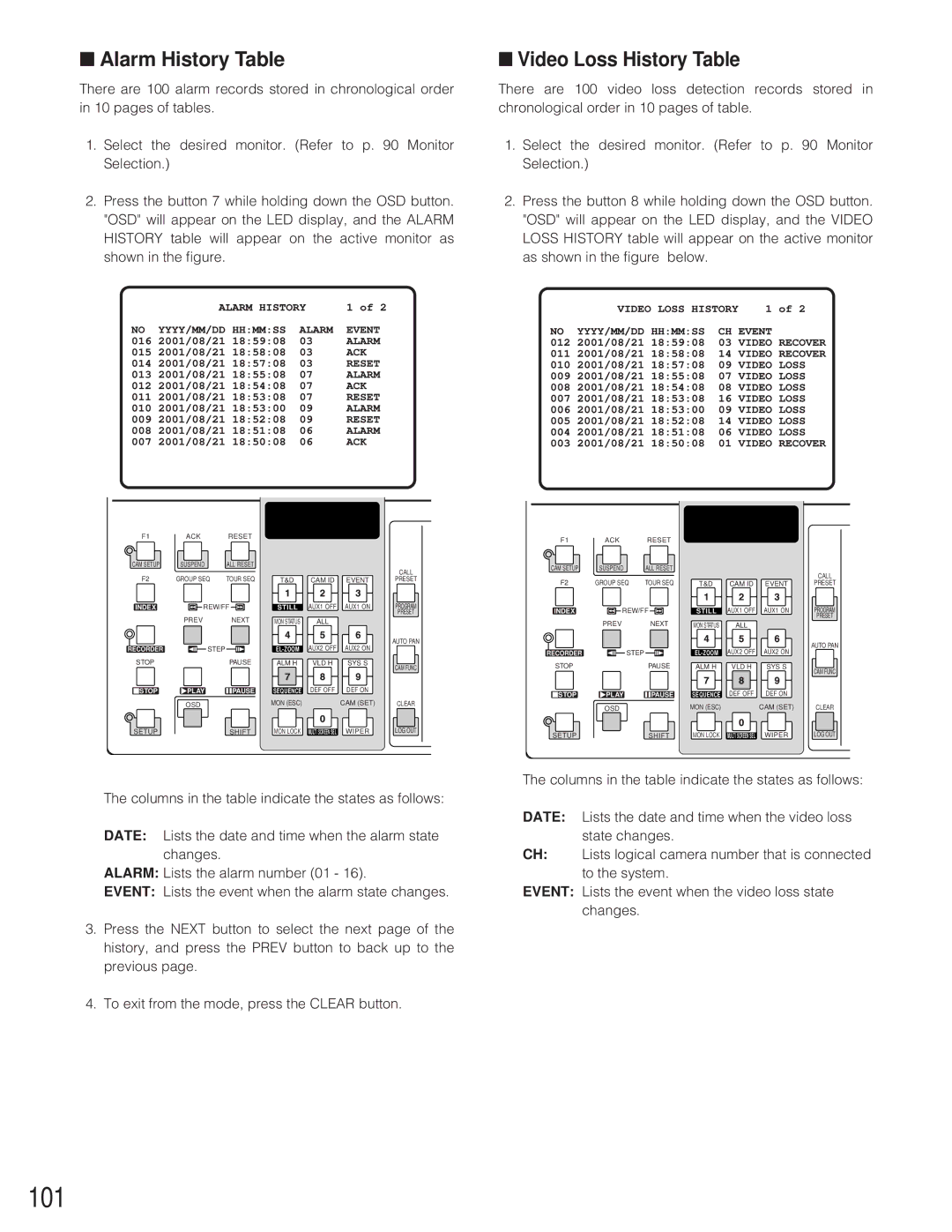 Panasonic WJ-SX 150 manual 101, Alarm History Table, Video Loss History Table 