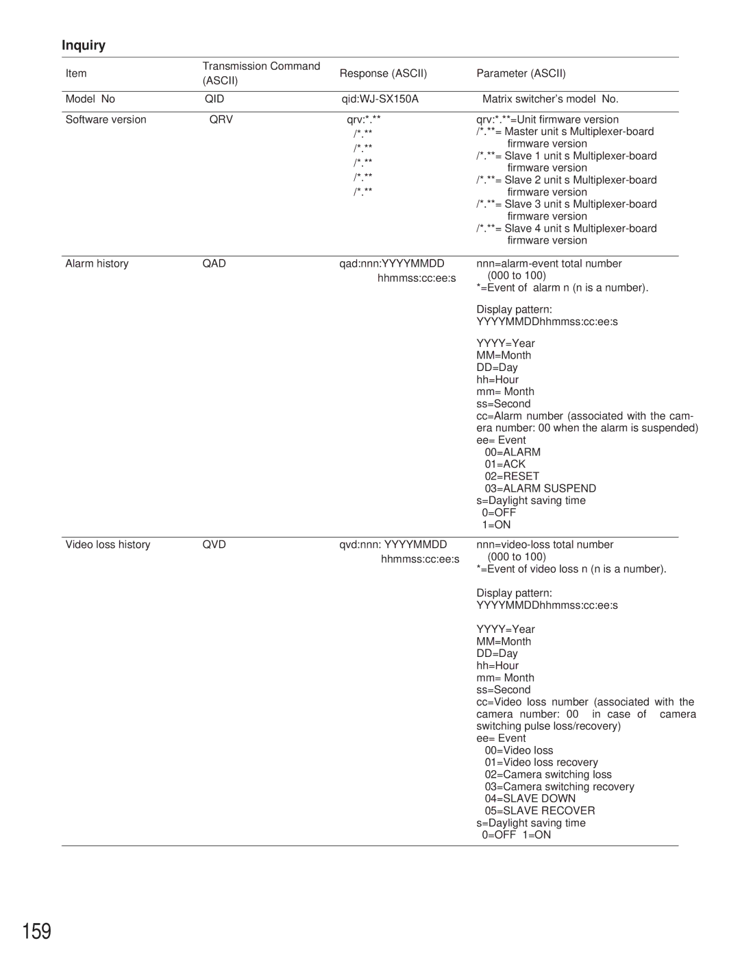 Panasonic WJ-SX 150A manual 159, Inquiry 