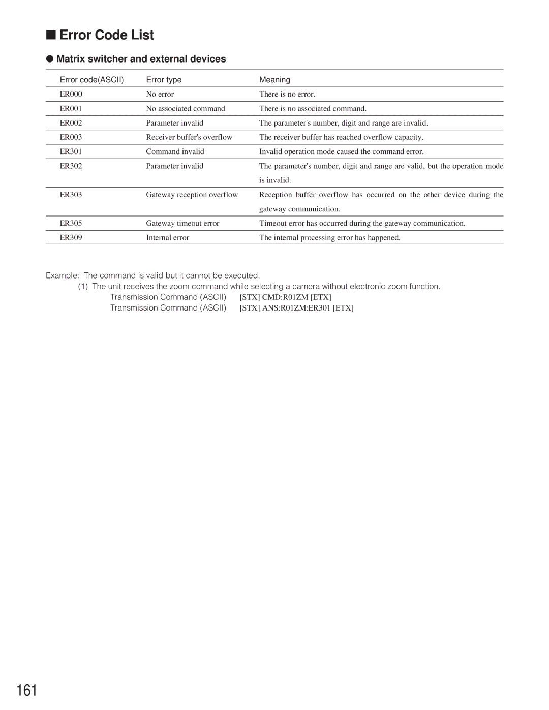 Panasonic WJ-SX 150A manual 161, Error Code List, Matrix switcher and external devices, Error codeASCII Error type Meaning 