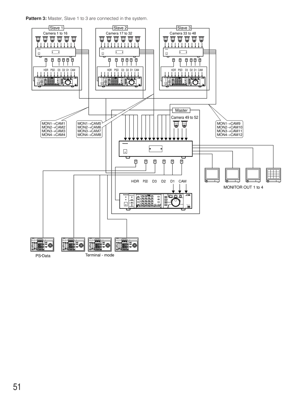 Panasonic WJ-SX 150A manual Pattern 3 Master, Slave 1 to 3 are connected in the system, Master Camera 49 to 