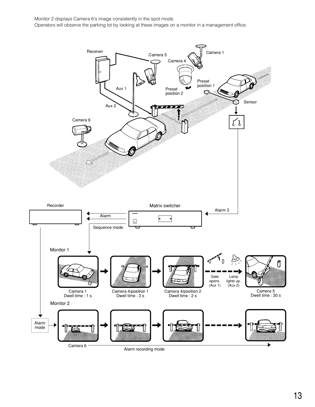 Panasonic WJ-SX150A manual Monitor, Matrix switcher 