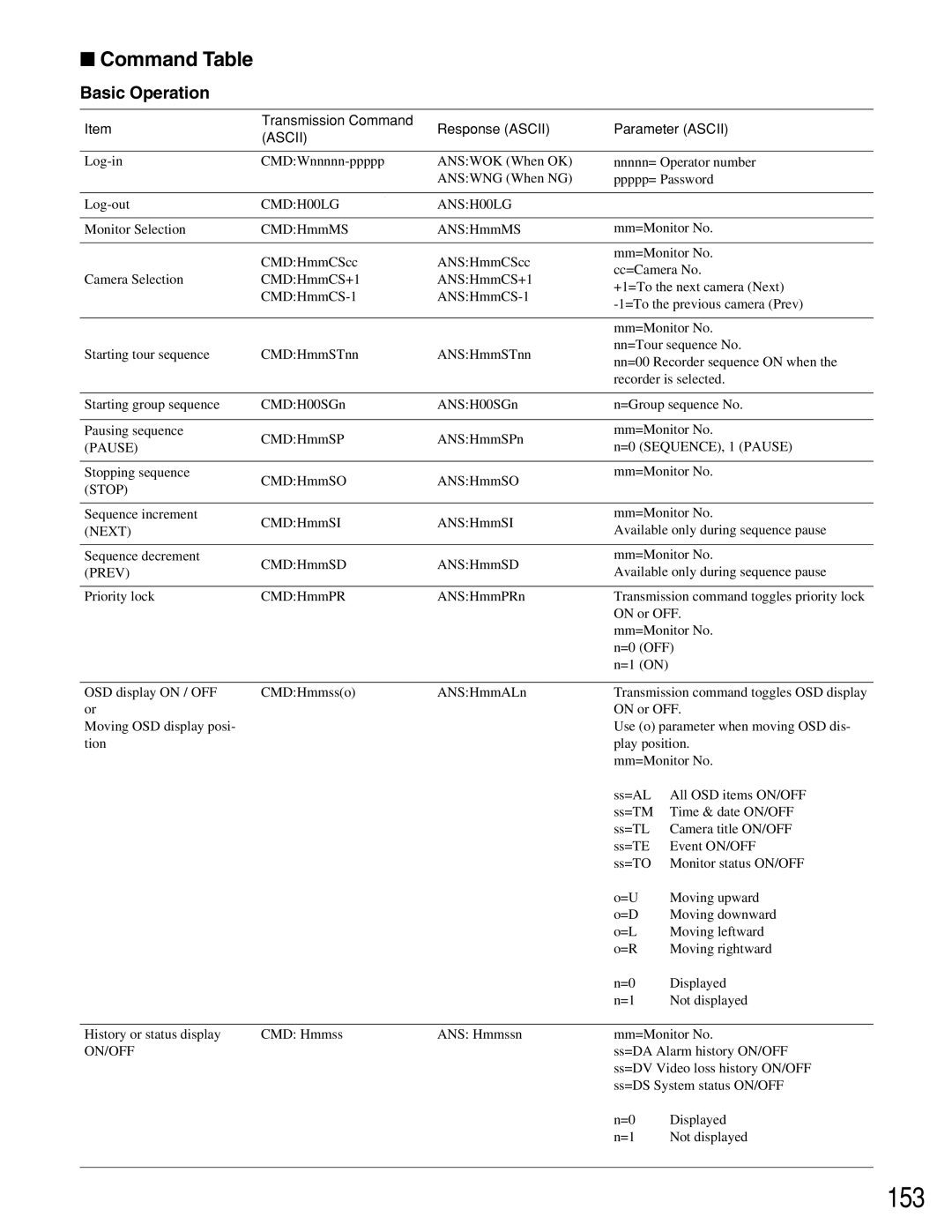 Panasonic WJ-SX150A manual 153, Command Table, Basic Operation, Transmission Command Response Ascii Parameter Ascii 