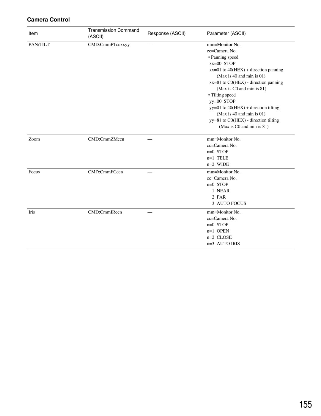 Panasonic WJ-SX150A manual 155, Camera Control 