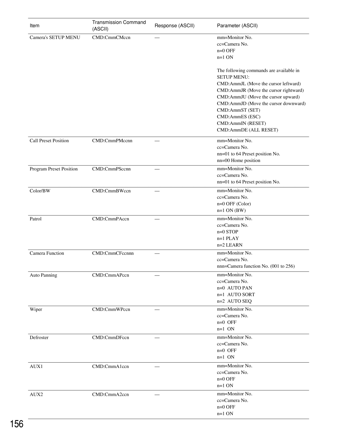 Panasonic WJ-SX150A manual 156, Setup Menu 