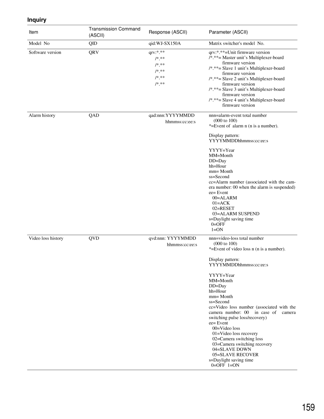 Panasonic WJ-SX150A manual 159, Inquiry 