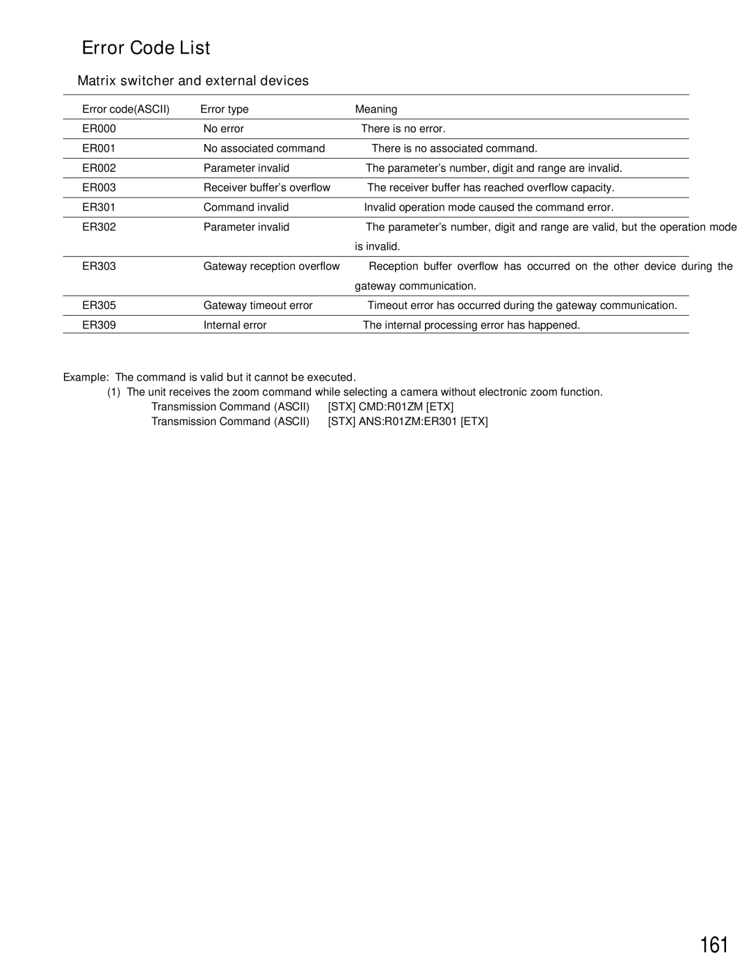 Panasonic WJ-SX150A manual 161, Error Code List, Matrix switcher and external devices 