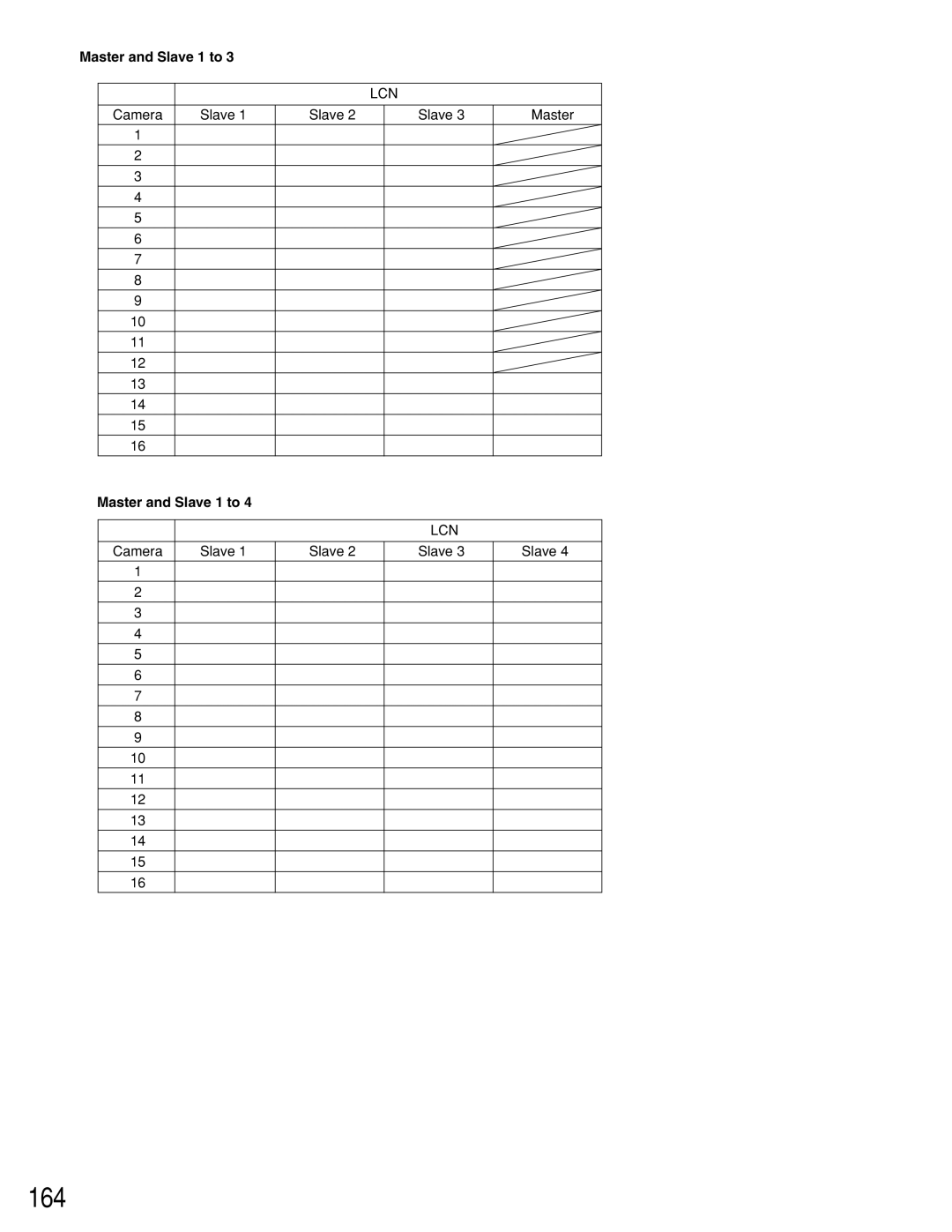 Panasonic WJ-SX150A manual 164, Master and Slave 1 to, Camera Slave 