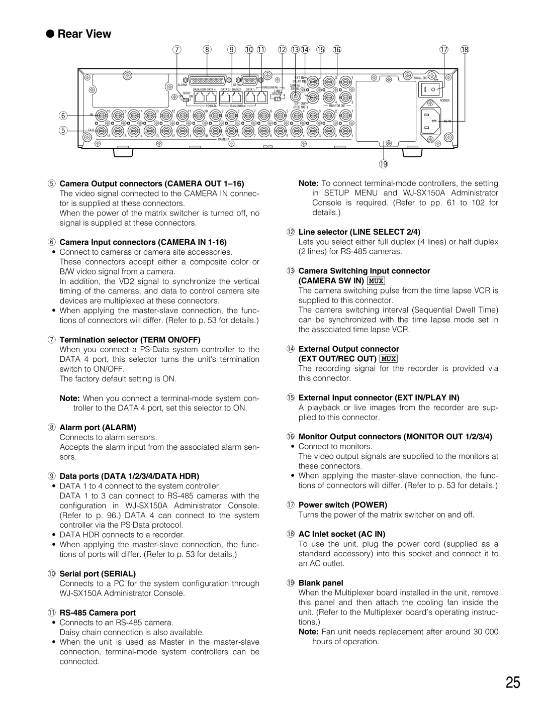 Panasonic WJ-SX150A manual Rear View, Camera SW in MUX, Ext Out/Rec Out Mux 