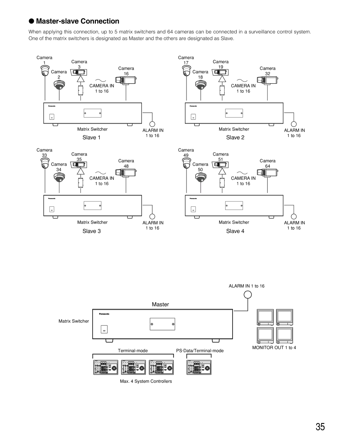 Panasonic WJ-SX150A manual Slave 