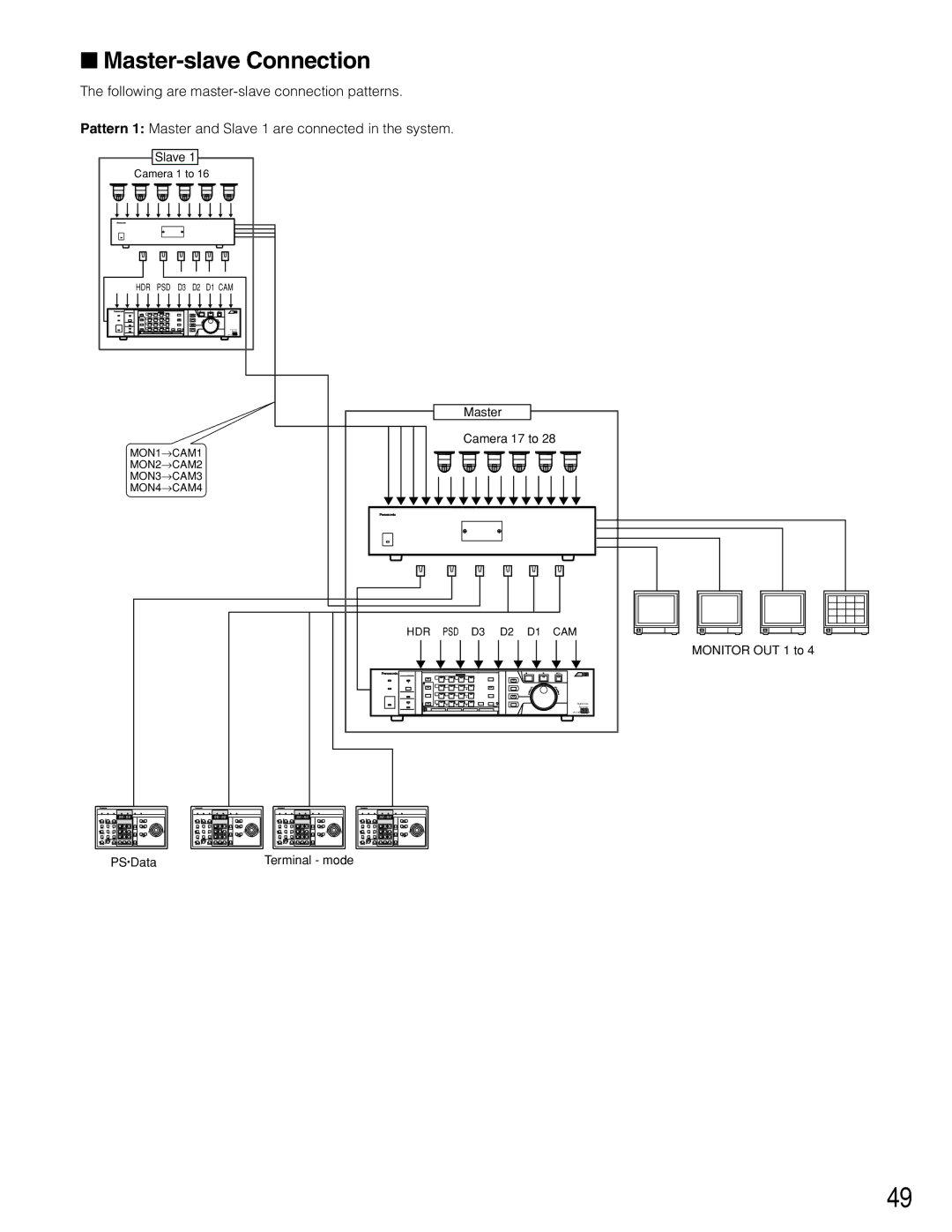 Panasonic WJ-SX150A manual Master-slave Connection 