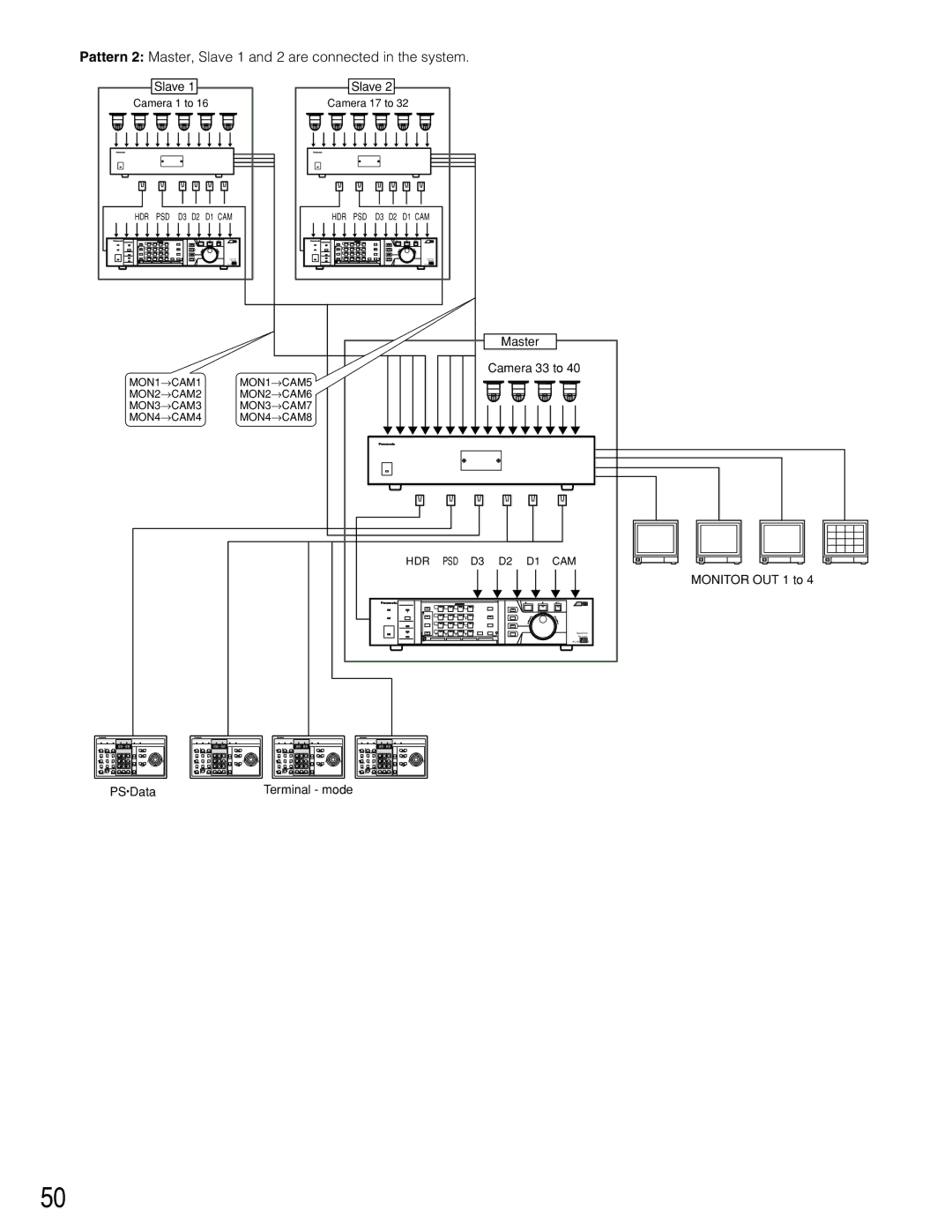 Panasonic WJ-SX150A manual Pattern 2 Master, Slave 1 and 2 are connected in the system, Master Camera 33 to 