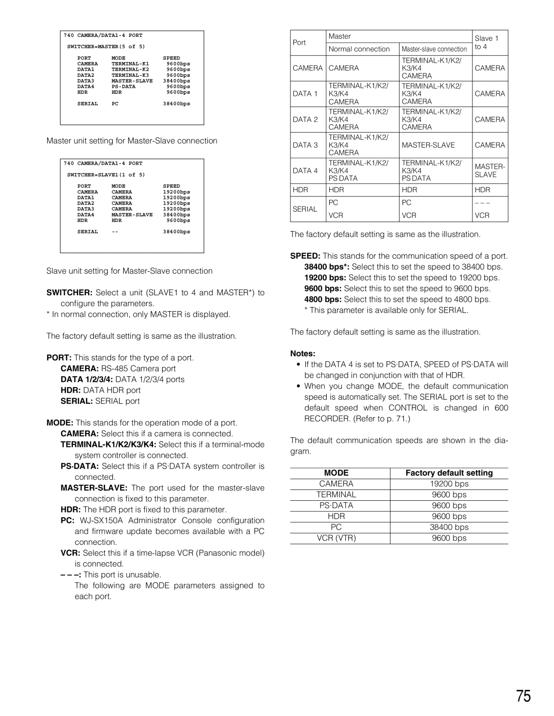 Panasonic WJ-SX150A manual Master unit setting for Master-Slave connection, Mode, Factory default setting 