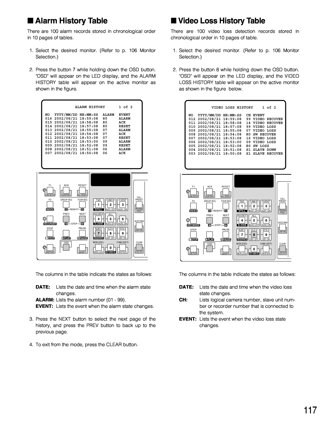 Panasonic WJ-SX150A manual Alarm History Table, Video Loss History Table 