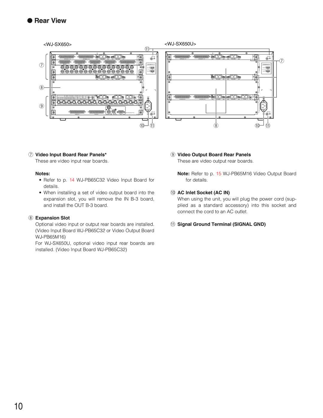 Panasonic WJ-SX650 manual Rear View, 1Signal Ground Terminal Signal GND 