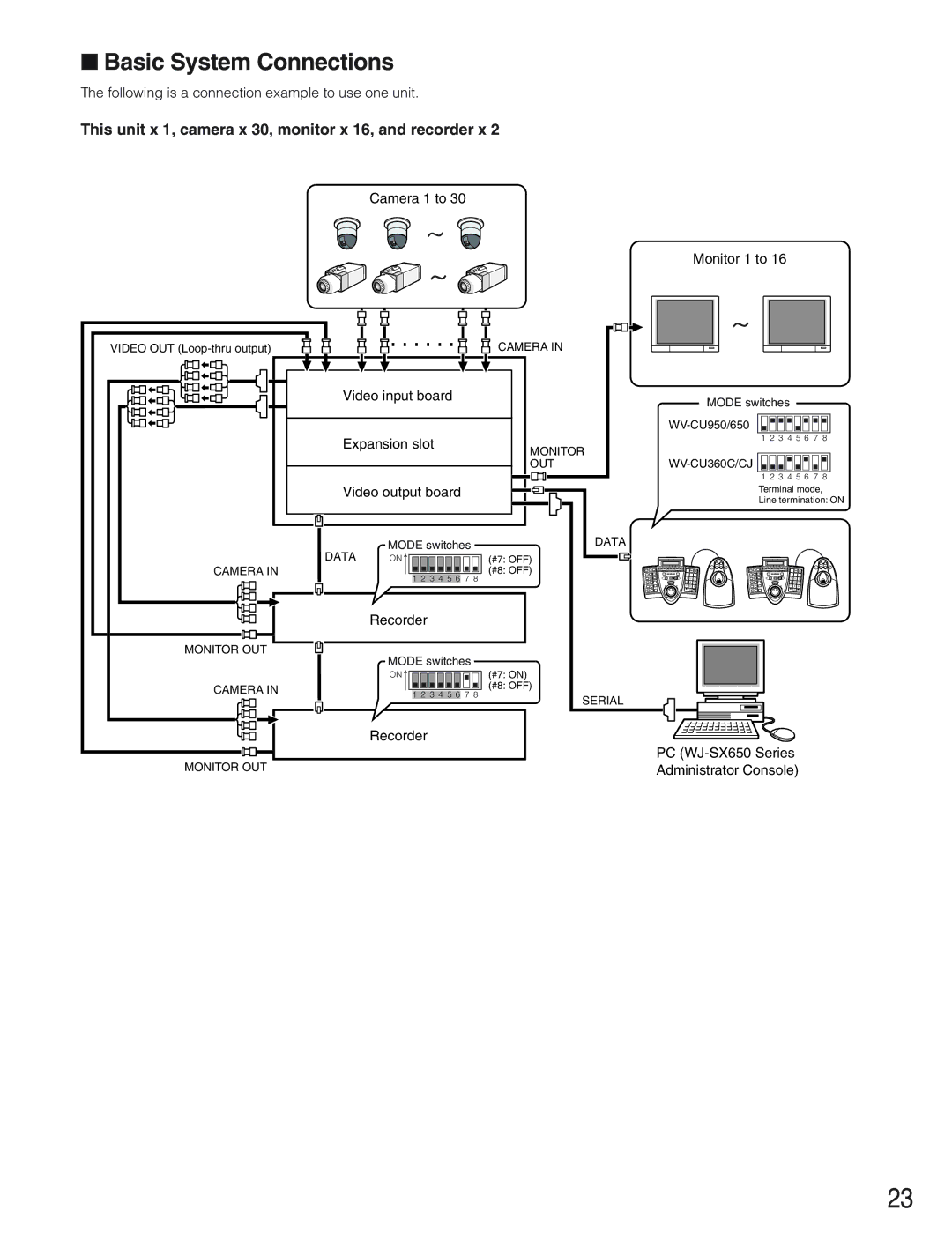 Panasonic WJ-SX650 manual Basic System Connections, This unit x 1, camera x 30, monitor x 16, and recorder x 