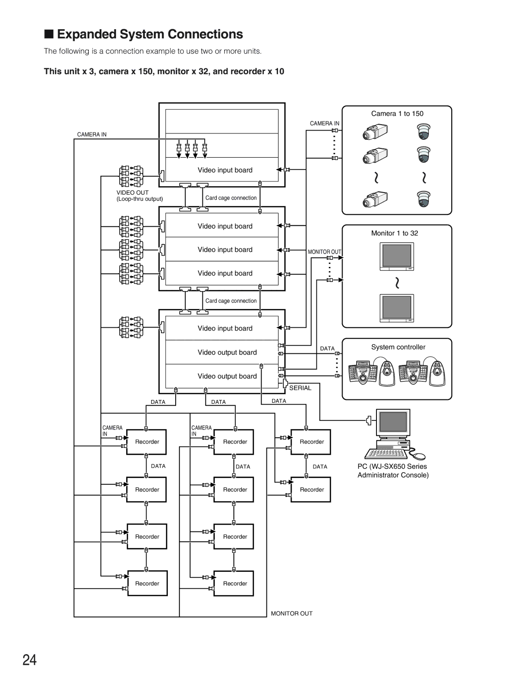 Panasonic WJ-SX650 manual Expanded System Connections, This unit x 3, camera x 150, monitor x 32, and recorder x 