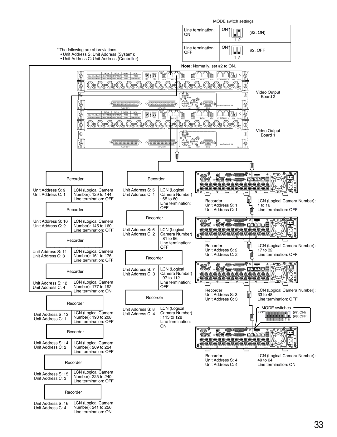 Panasonic WJ-SX650 manual Off 