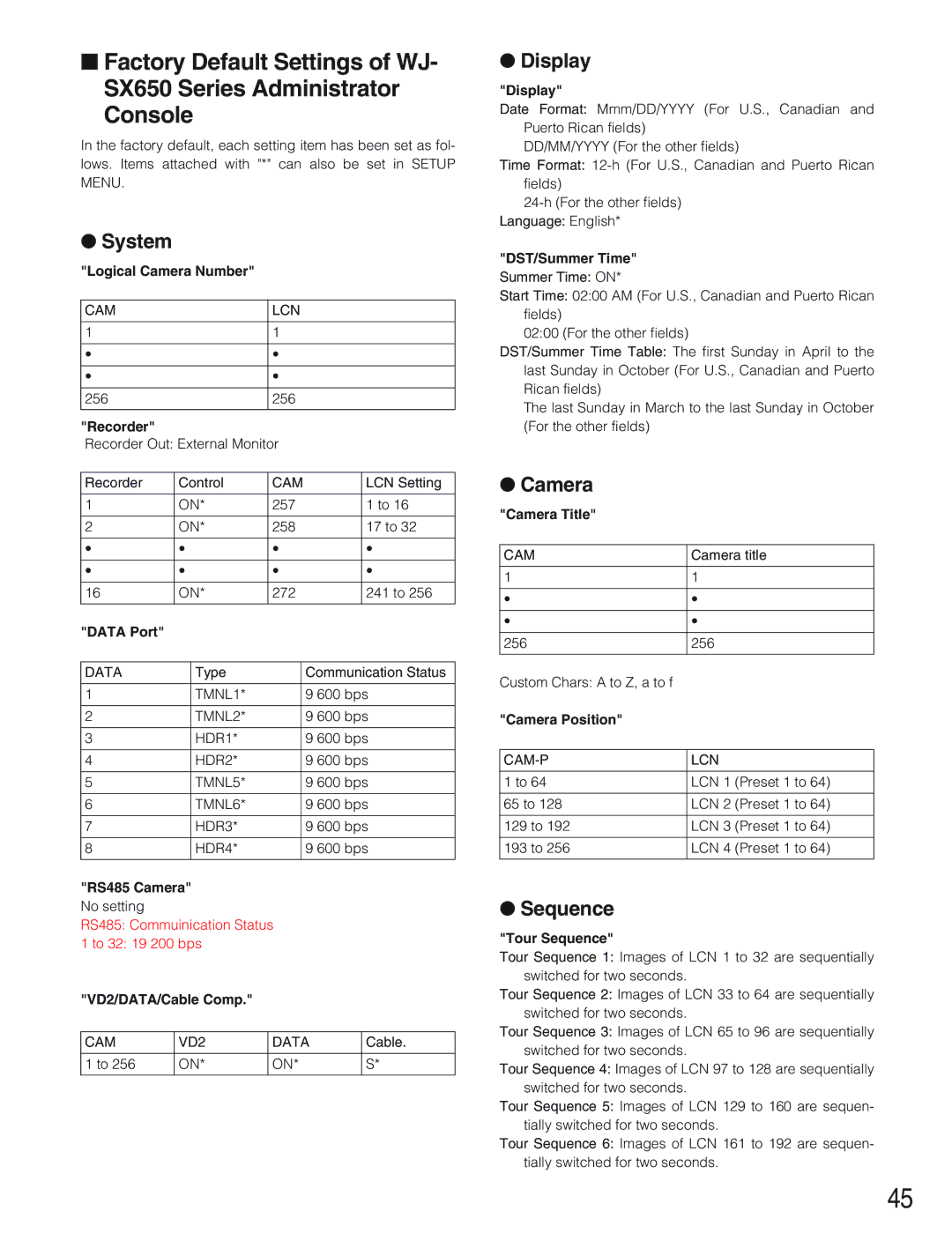 Panasonic WJ-SX650 manual System, Display, Camera, Sequence 